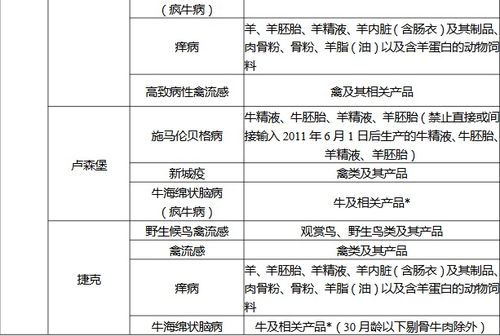 想做关于动物疫病方面的检测，想问下有什么好的公司介绍，听说深圳那个三方圆有？大家觉得怎么样？