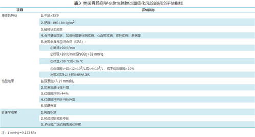 学协会 急性胰腺炎基层诊疗指南 2019年 学协会 365心血管网 