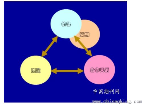 浅谈如何做好供应商评估工作 