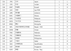 Trips协定中的最惠国待遇原则