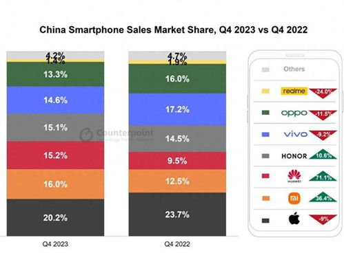 没人做ios开发,有没有做IOS开发的啊？