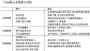 为什么铁路运输相对于水路运输运距长 运费贵