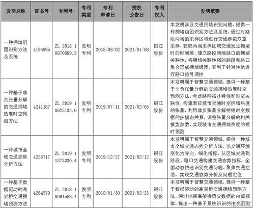 银江股份有哪些子公司