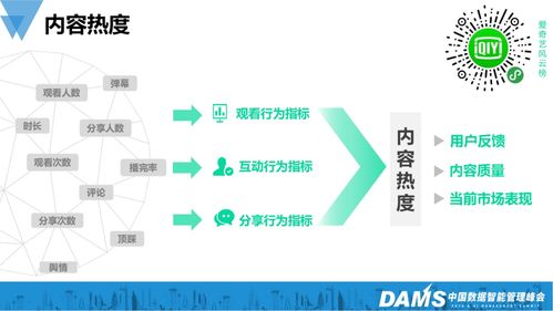 大数据大规模应用实践