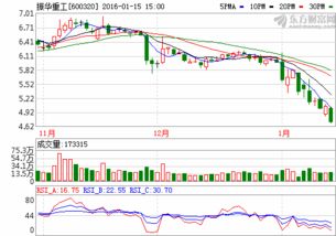 振华重工走势如何