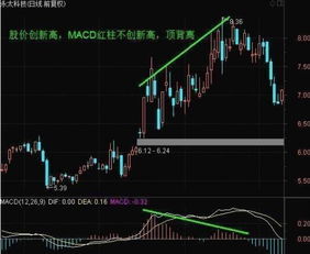 怎么看5分钟macd 盘中找买卖点