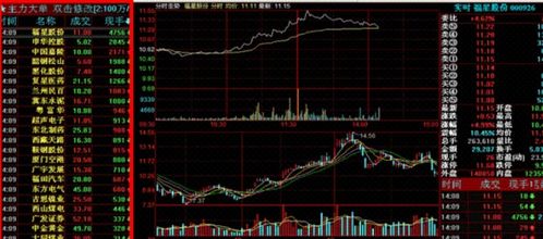 什么是买入价（BID）与卖出价（OFFER或ASK）？