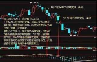 配股对股价走势有何影响?