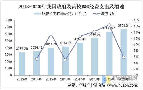 2020年中国生命科学服务行业市场现状分析,国内市场长期被外资企业垄断 图