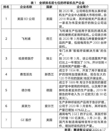 从全球疫情看我国医疗物资产业发展