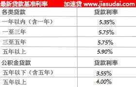 存单质押贷款利率是多少