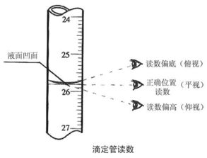 量筒的精确度