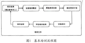 GMP药业管理规范毕业论文