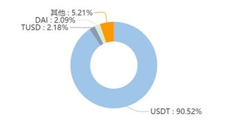 link币以后有前途吗,现在市场上那么多虚拟货币，到底哪个虚拟货币更有前途