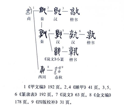 取土的词语解释,什么什么取土成语？