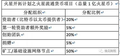  icp币会跌到一文不值吗,ICP币的背景。 USDT行情