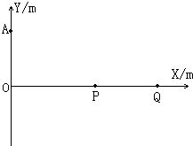 如图所示,在直角坐标系xoy的第一象限中分布着与y轴平行的匀强电场,在第四象限内分布着垂直纸面方向的匀 