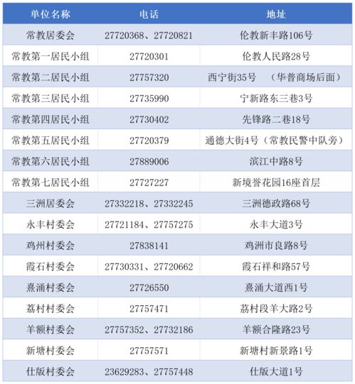 扩散 一针疫苗 来到伦教了 这个地方可以接种...