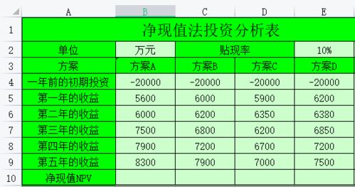 某项目投资1000万，贴现率8%每年，预计3年，净现值怎么算？？？急求。