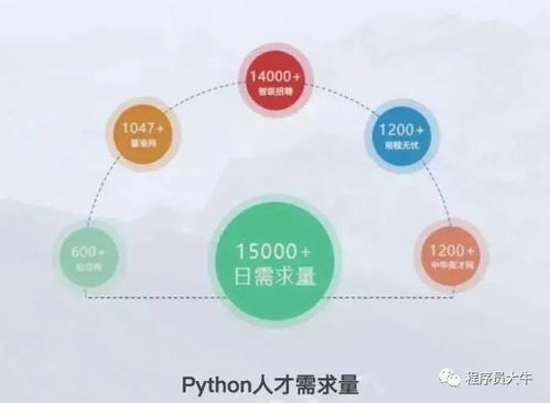 python专业就业前景,python的就业状况怎么样？