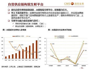 销售物流模式包括哪些模式 销售物流模式包括哪些模式 快讯