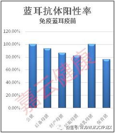 2017年5月份大数据分析看猪病流行 