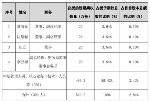 奖励方案明细,纴怎么读 奖励方案明细,纴怎么读 币圈生态