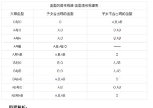 女方a男方b会不会生出一个o型血的孩子 