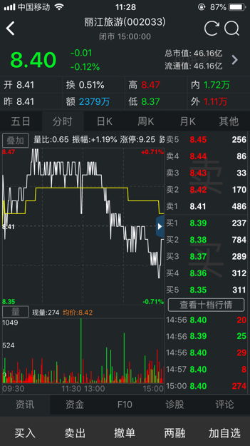 apit的股价现在是多少