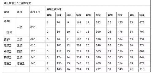 薪级工资与工龄对照表2021(事业单位薪级工资标准表2021)