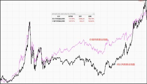 基金查询净值今日净值,基金查询净值：把握今日市场波动的关键