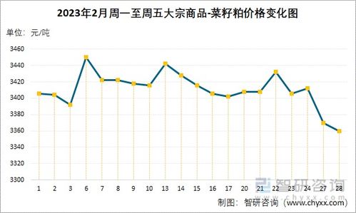 2023年9月6日有机肥商品报价更新