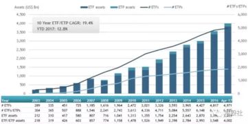 什么是交易型开放式指数基金( ETF)?