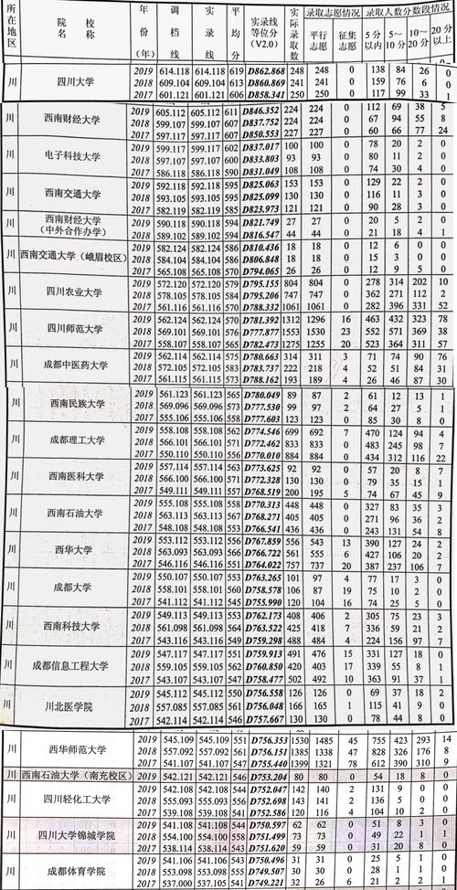 四川师范大学历史学考研