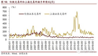 条件选股时如何剔除st股