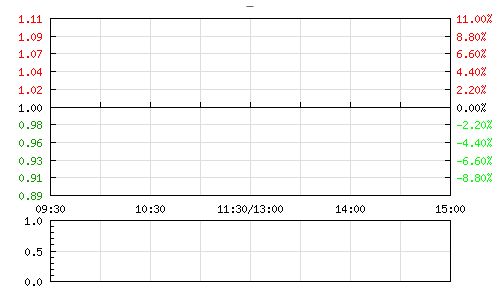 600357 承德钒钛 后市怎么样？9.00买入怎么样？