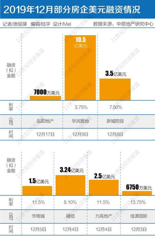 房地产渠道判客软件的开发商