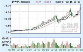 2008年中国股市会怎么样?