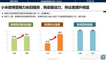 赛诺发布 2015年手机品牌微博影响力研究报告 