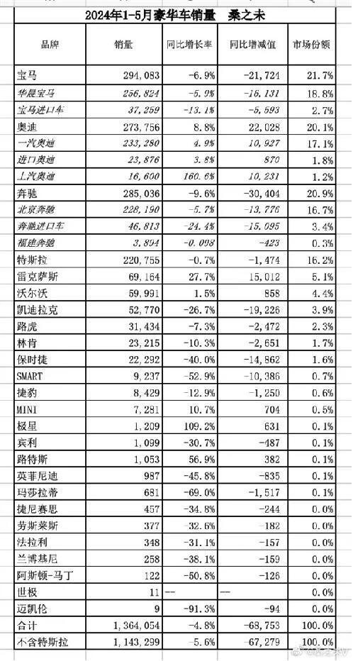 問界汽車m9價格