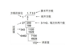 如何计算一个数的平方根 