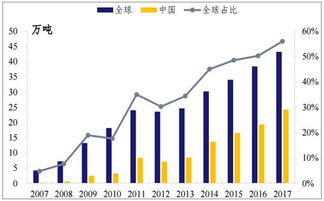 2022年原生多晶硅料价格是如何变化的？