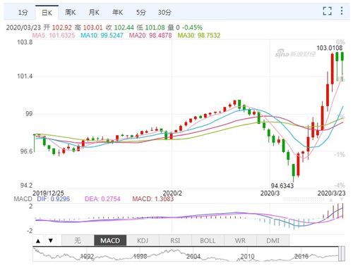 香港股市：危机中的转机？