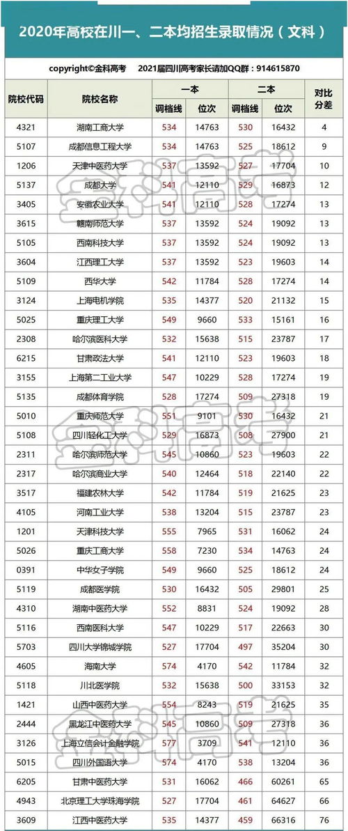 成都大学招职高生分数是多少