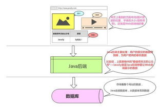 javaee开发简明教程,掌握JavaEE开发：从入门到精通的捷径！