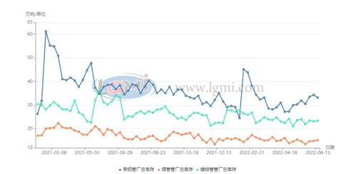 天津地区焊镀管：需优化基本面，价格反弹困难