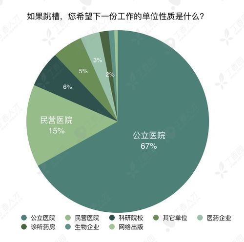 八成医生想跳槽,2019 年这 3 大科室流动率最高