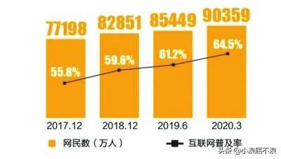 美国一旦关闭服务器,我们还有互联网可用吗