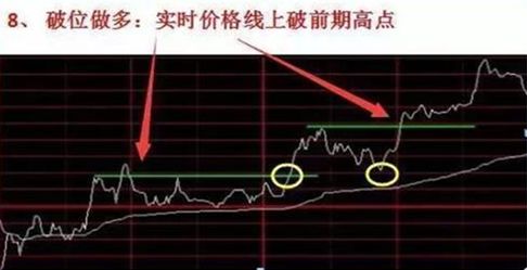 股票中挣11个点怎么回事