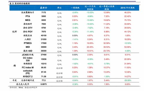 瑞波币最新价格表图片,瑞波币2020年的价格走势怎么样